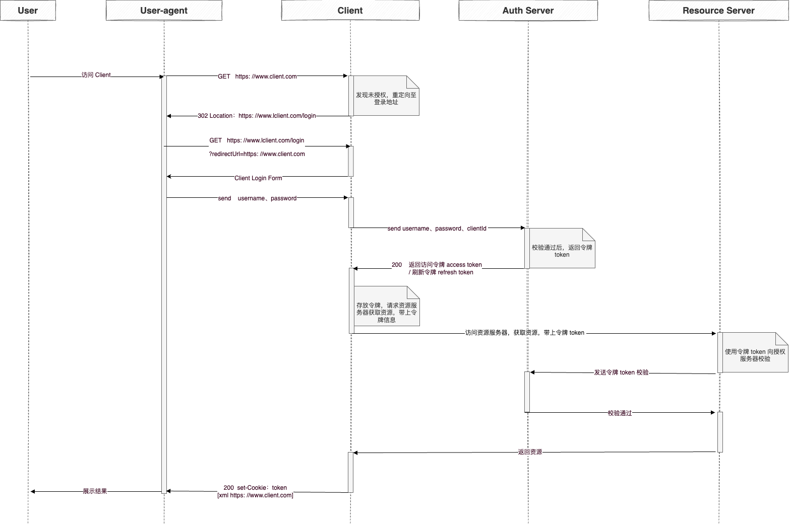uic-oauth 用户授权模式简化图.drawio.png